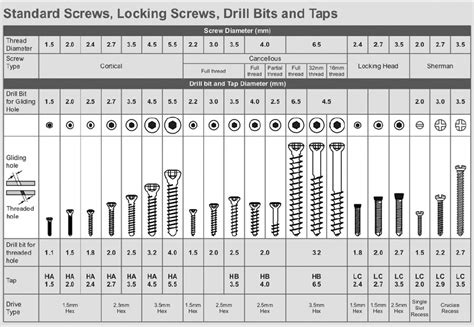 no 8 screw size in mm|More.